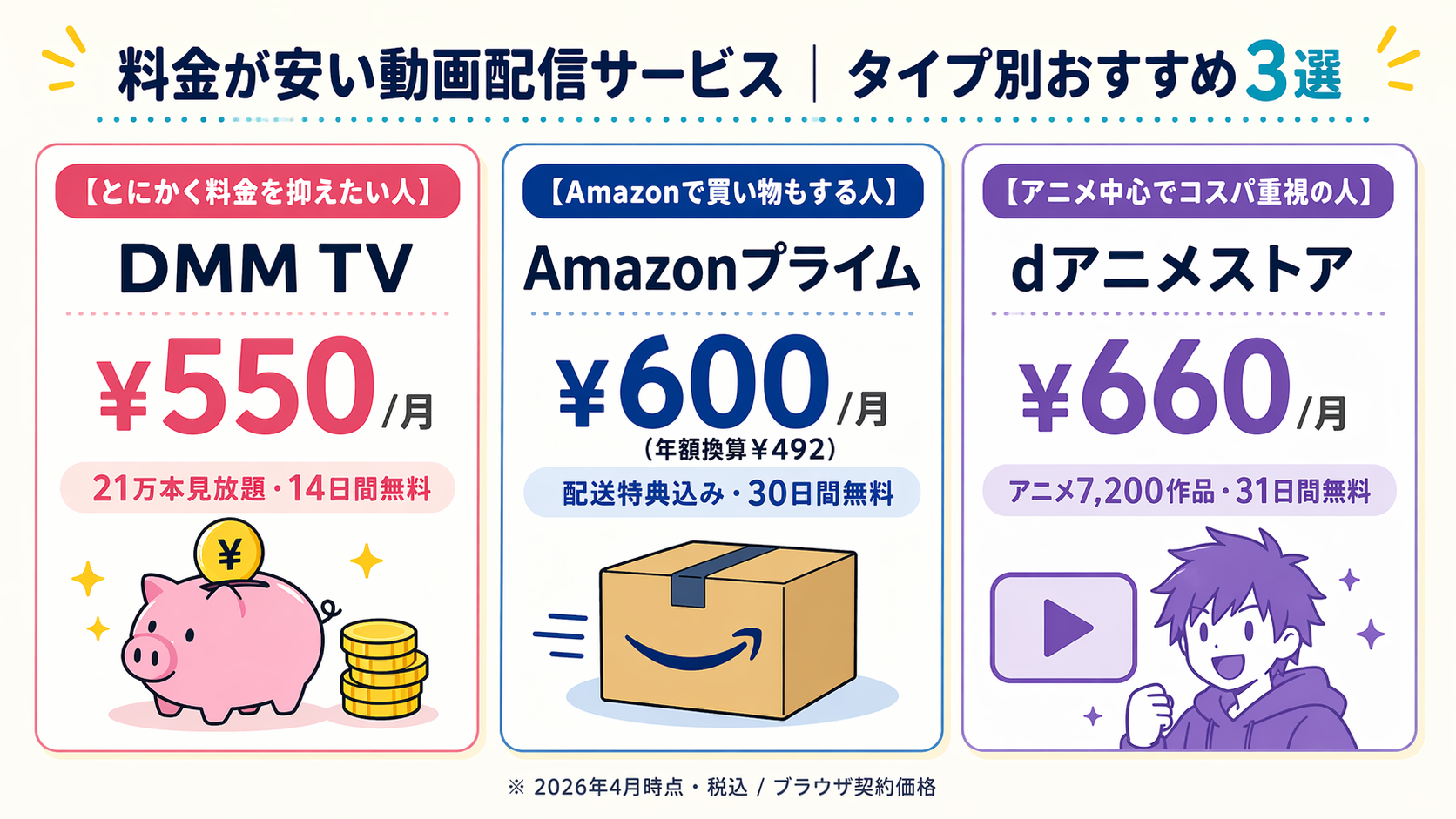 料金が安い動画配信サービス タイプ別おすすめ3選