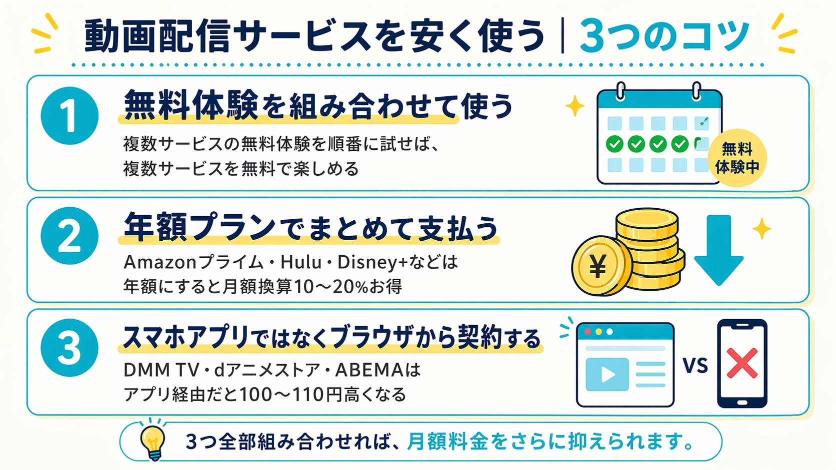 動画配信サービスを安く使うための3つのコツ