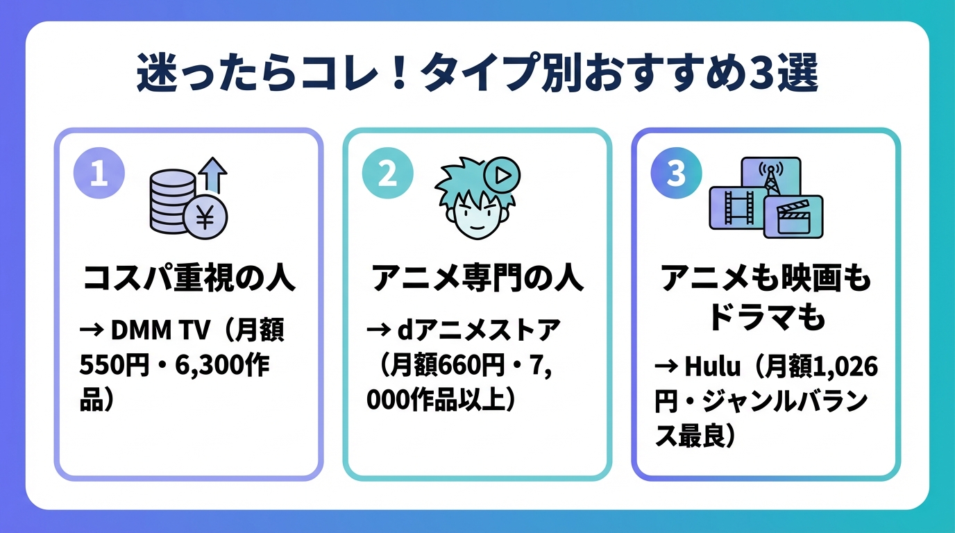 アニメVOD タイプ別おすすめ3選