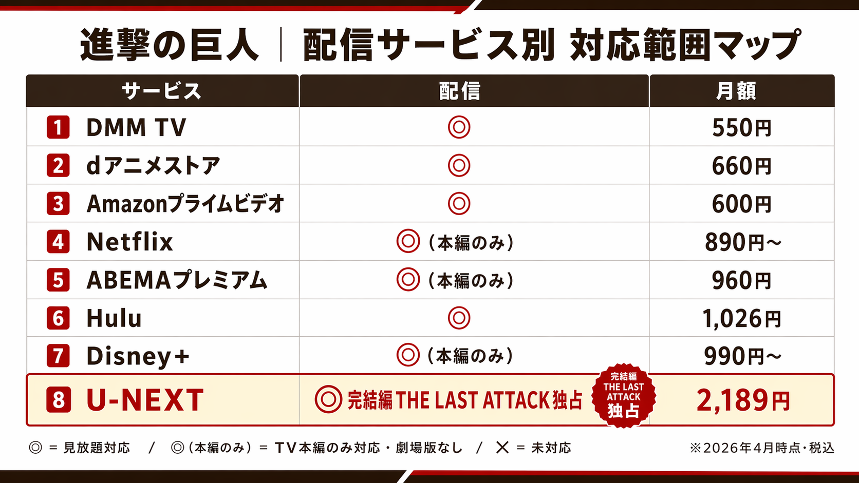 進撃の巨人 配信サービス別 対応範囲マップ