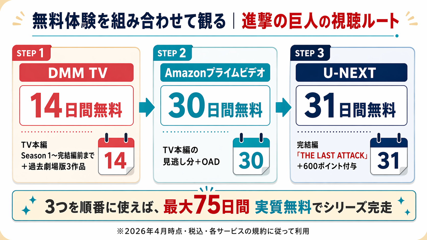進撃の巨人を無料で観る方法 無料体験比較