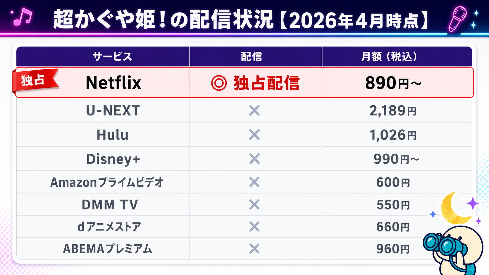 超かぐや姫 配信マップ Netflix独占