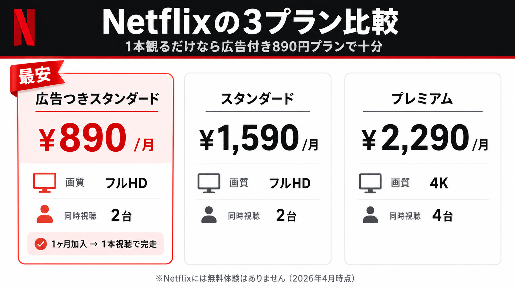 Netflix 3プラン比較 超かぐや姫を最安で観る