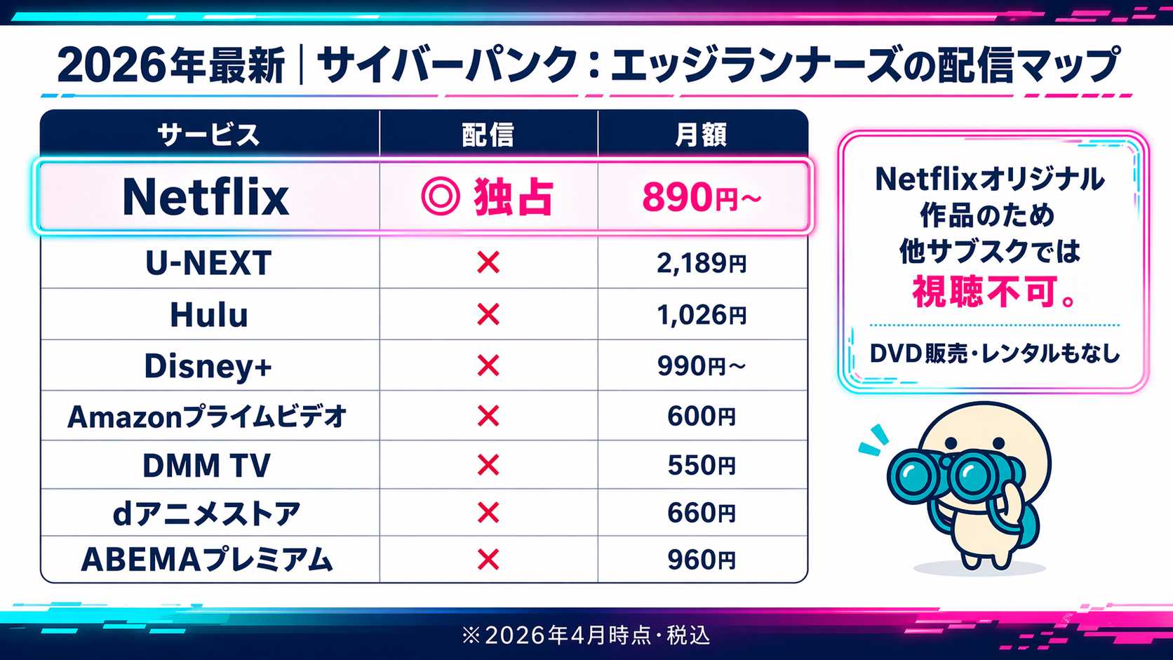 サイバーパンク：エッジランナーズ 配信マップ Netflix独占