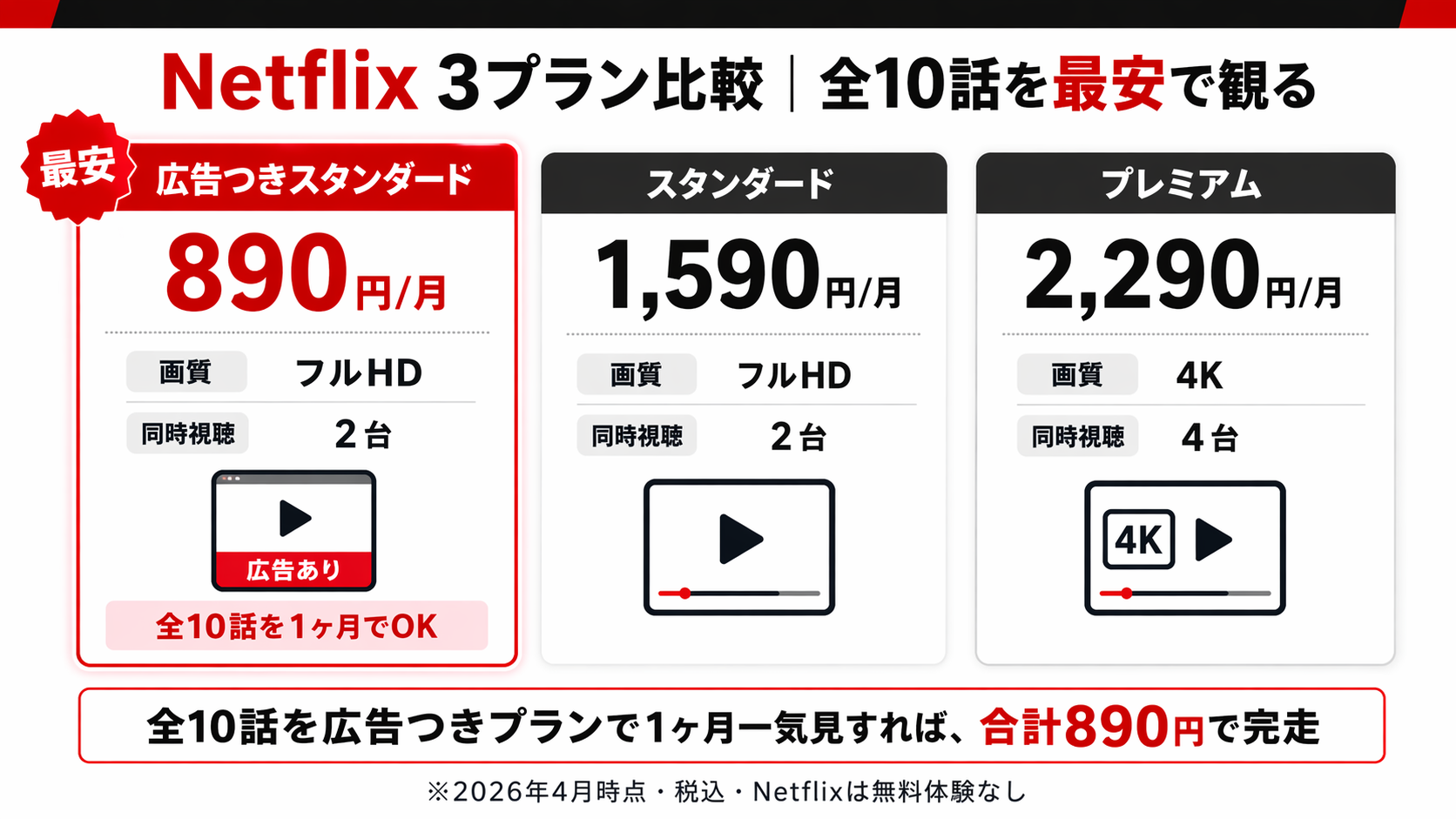 Netflix 3プラン比較 サイバーパンクを最安で観る