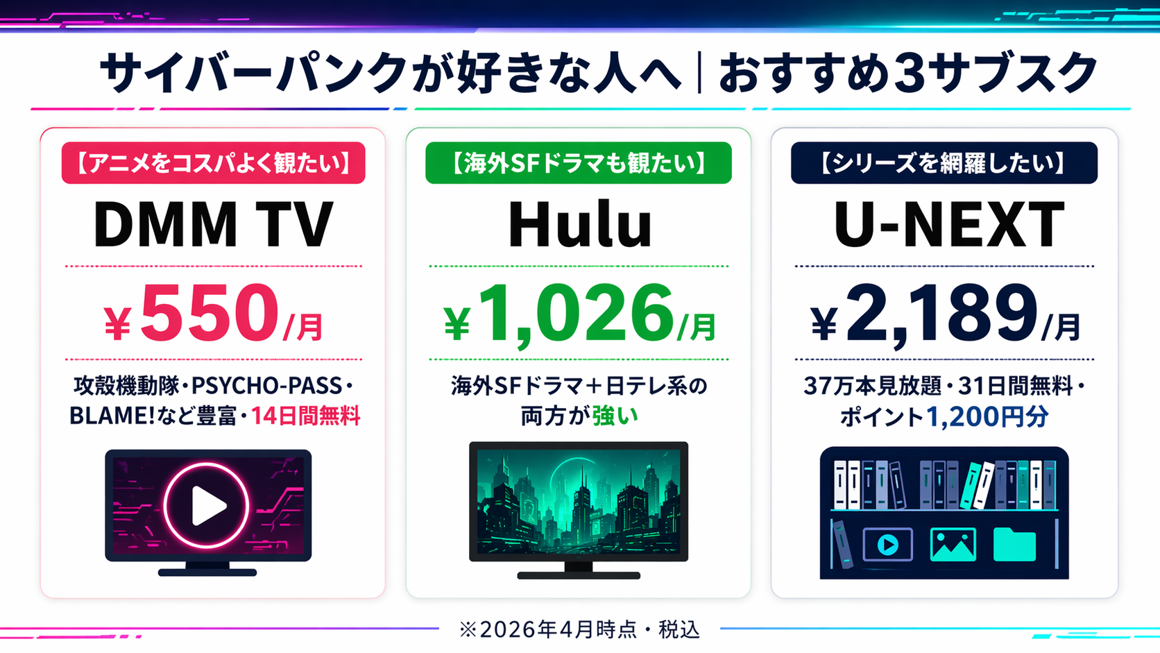 サイバーパンクが好きな人へ おすすめ3サブスク