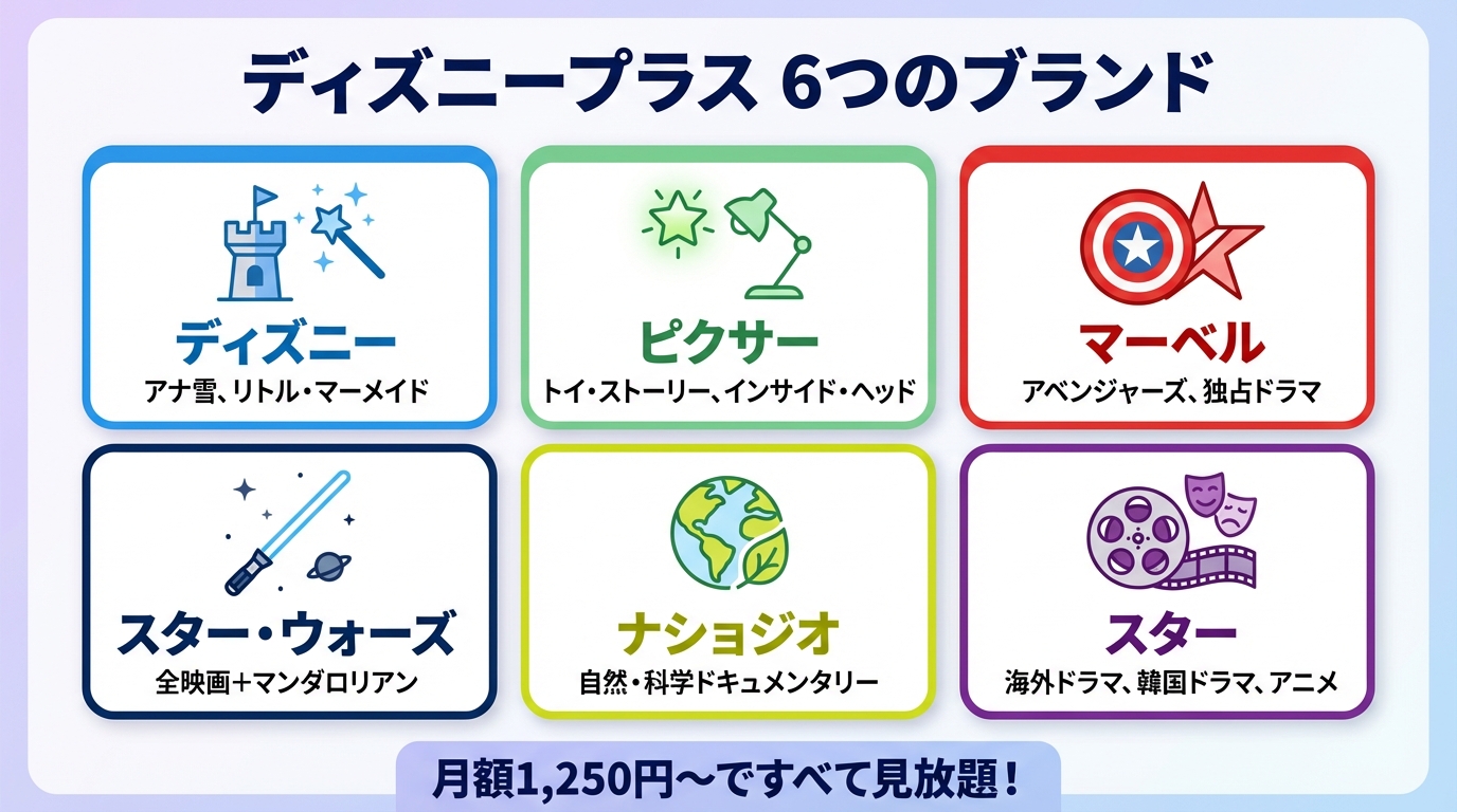 ディズニープラス 6つのブランド
