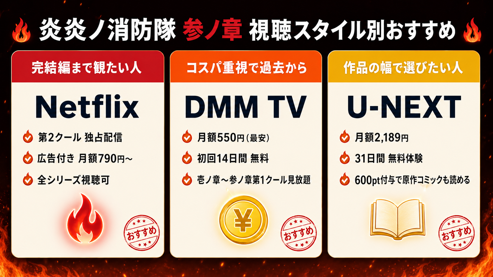炎炎ノ消防隊を観るのにおすすめの動画配信サービス3社を視聴スタイル別に紹介した図解（完結編まで観たい人・コスパ重視・無料体験重視）