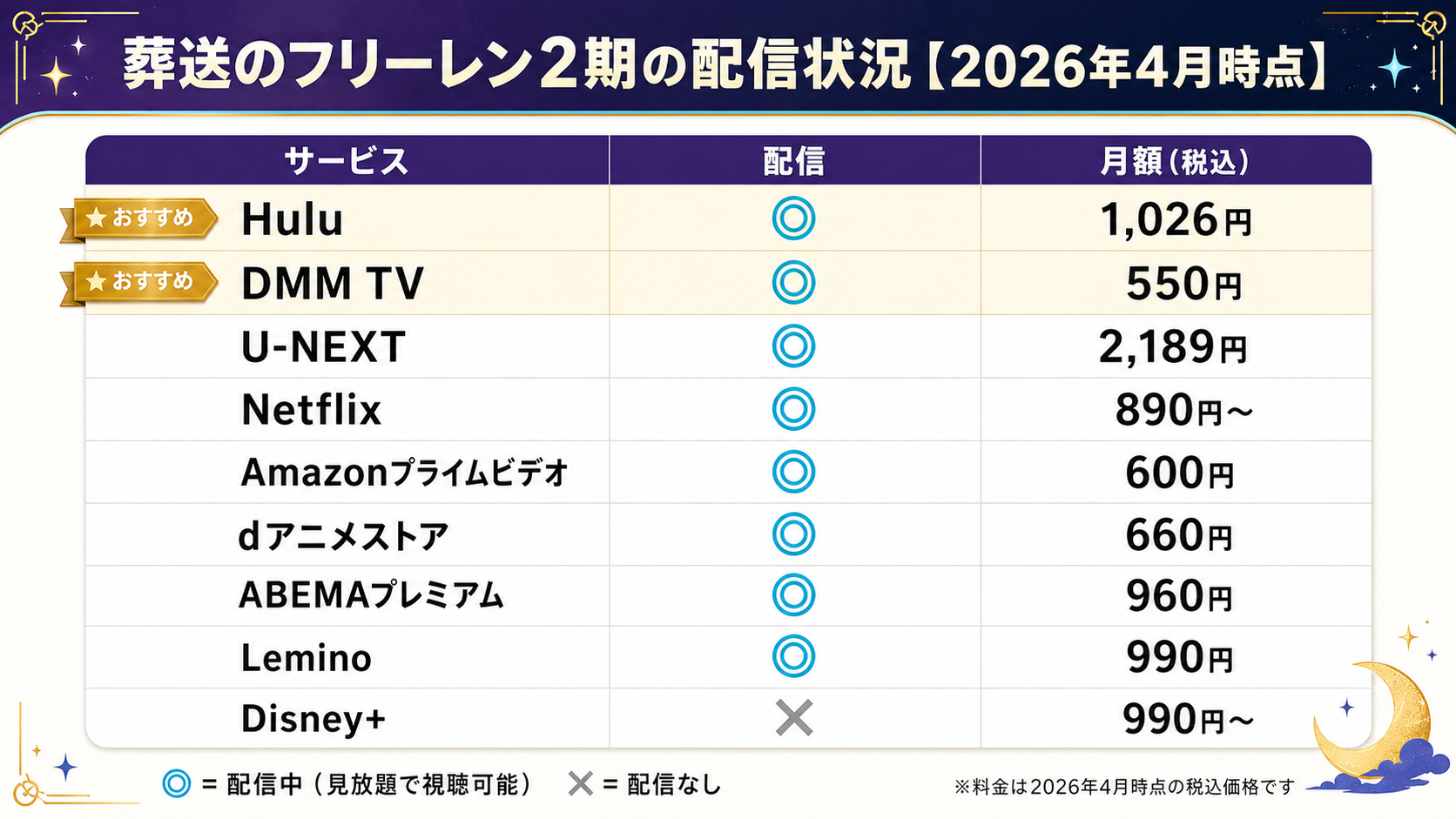 葬送のフリーレン2期 配信マップ 主要VOD一覧