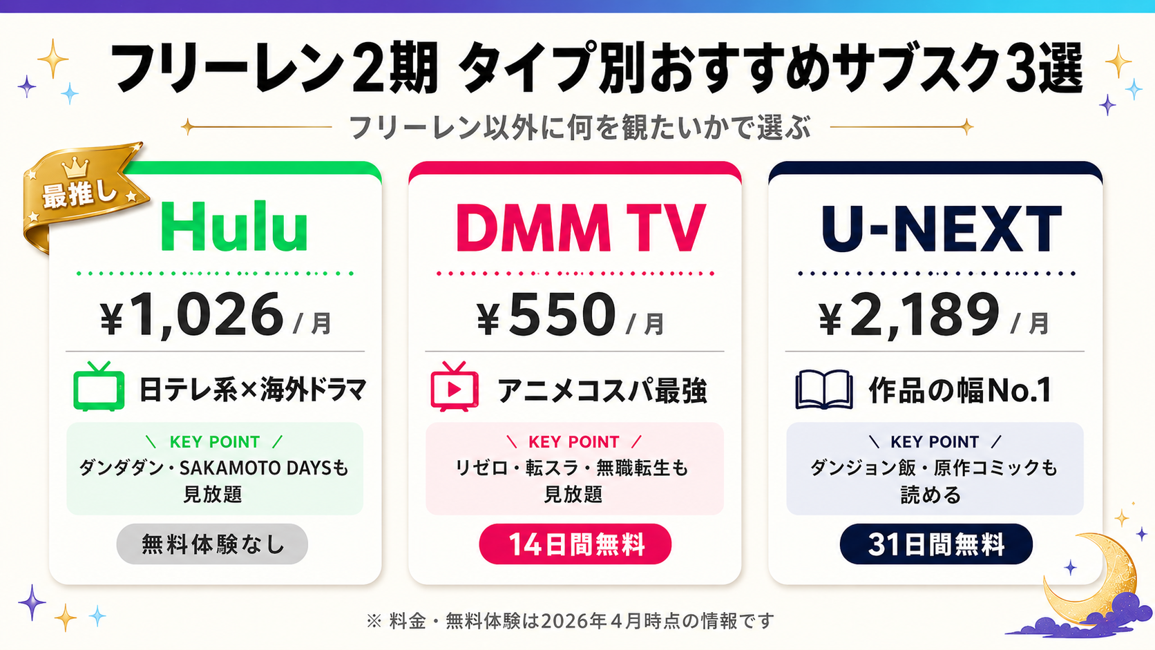 葬送のフリーレン2期 タイプ別おすすめサブスク