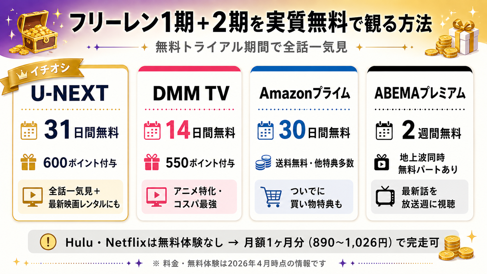 葬送のフリーレン 無料体験で観る方法 比較