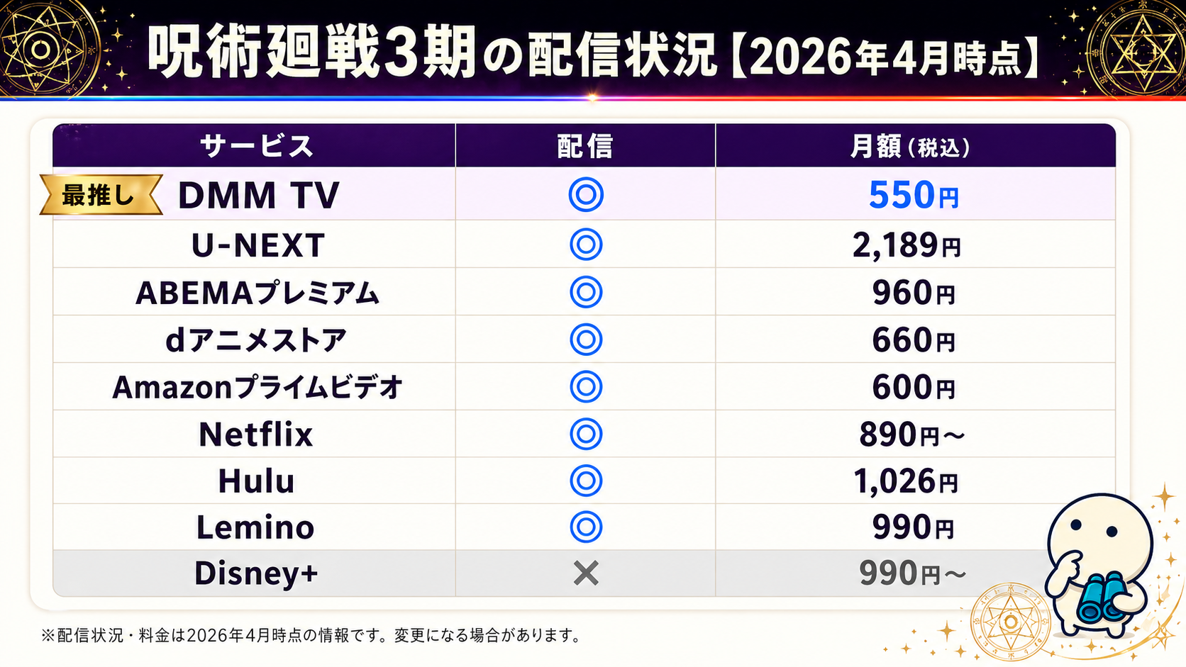 呪術廻戦3期 配信マップ 主要VOD一覧