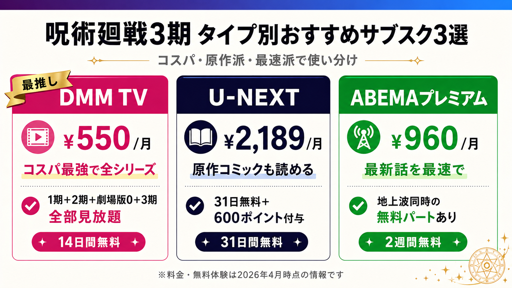 呪術廻戦3期 タイプ別おすすめサブスク