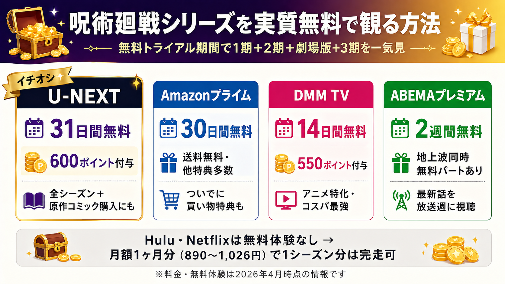 呪術廻戦 無料体験で観る方法 比較