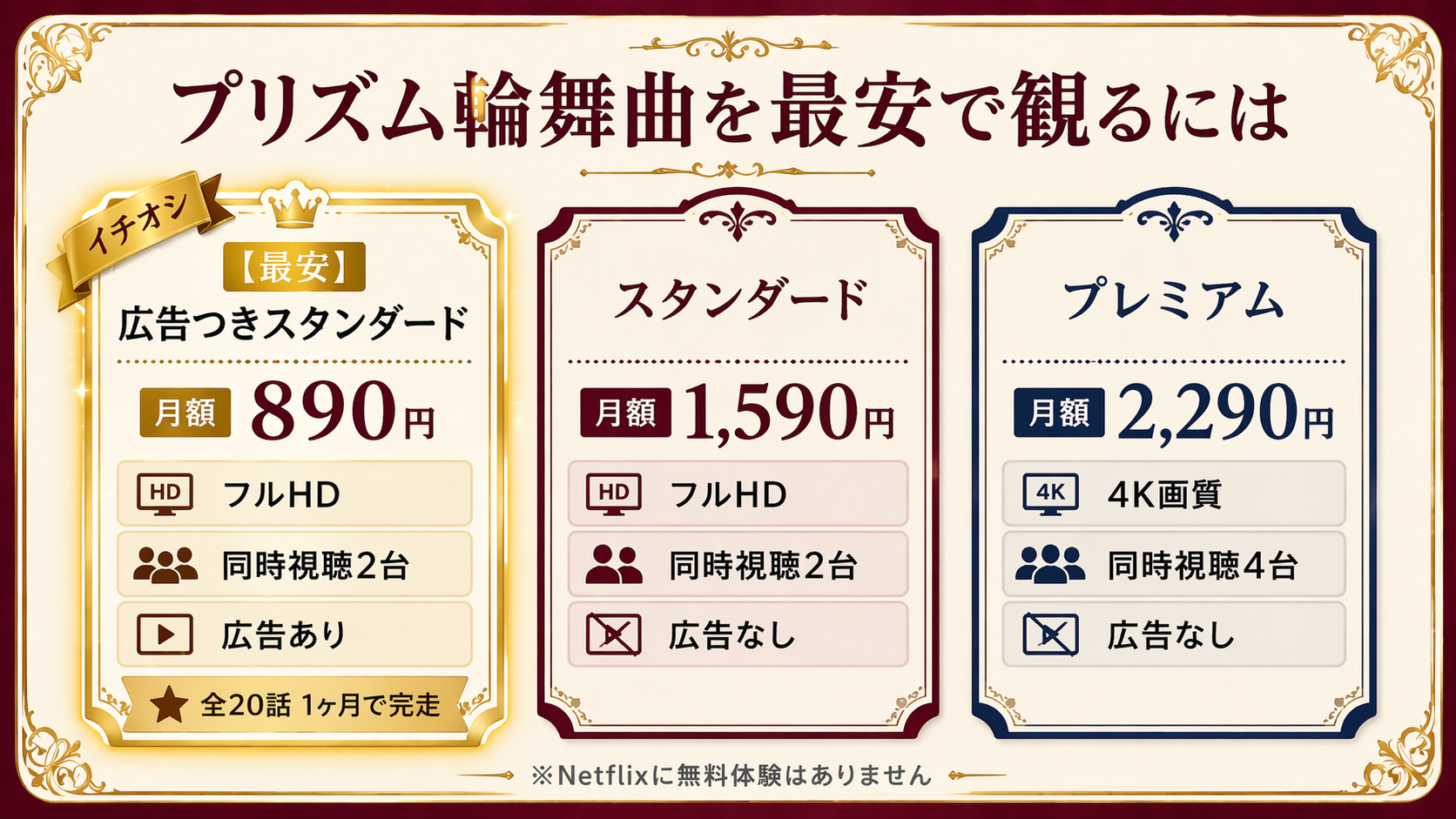 Netflix 3プラン比較 プリズム輪舞曲を最安で観る