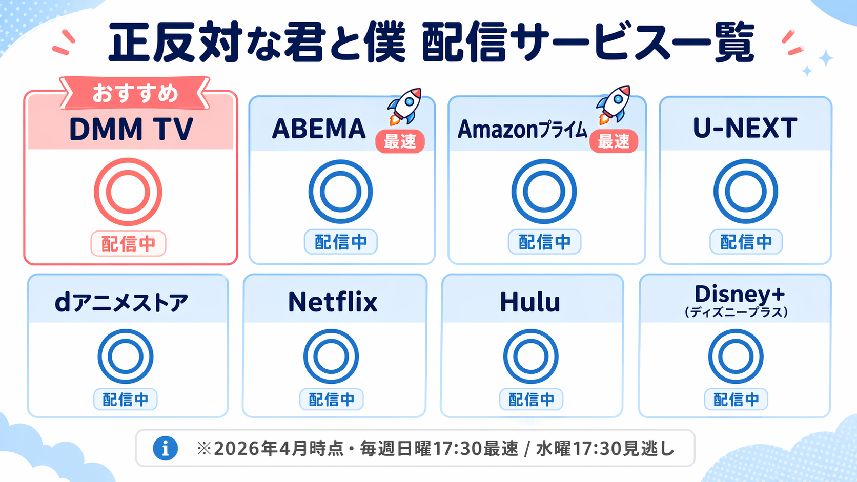 正反対な君と僕 配信サービス別 対応マップ