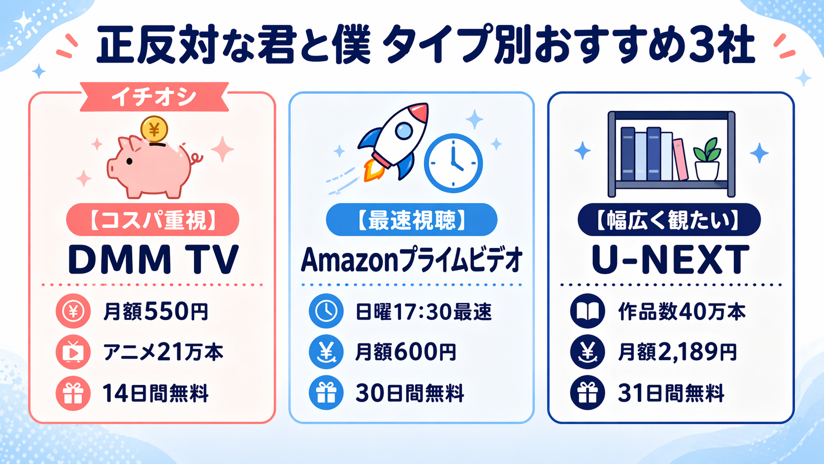 正反対な君と僕 タイプ別おすすめ3社