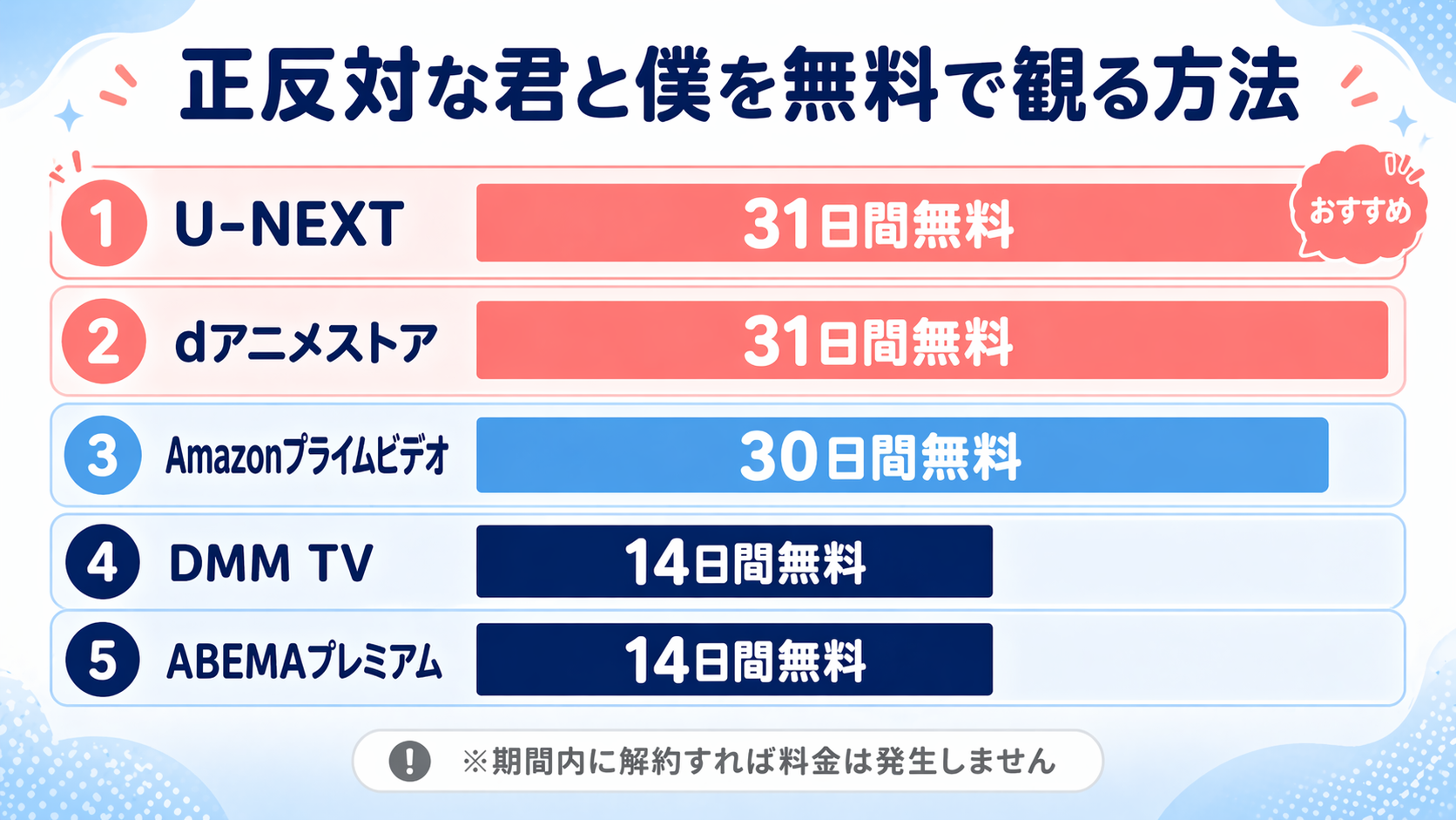 正反対な君と僕を無料で観る方法 無料体験比較