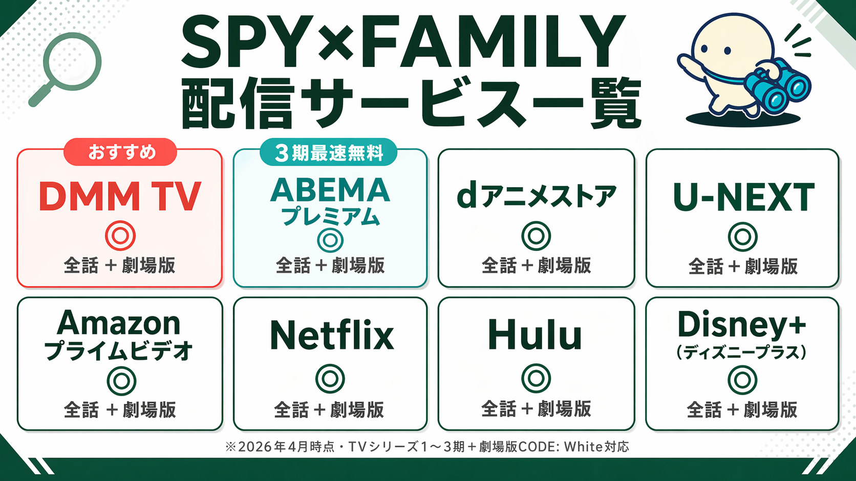 SPY×FAMILY 配信サービス別 対応マップ