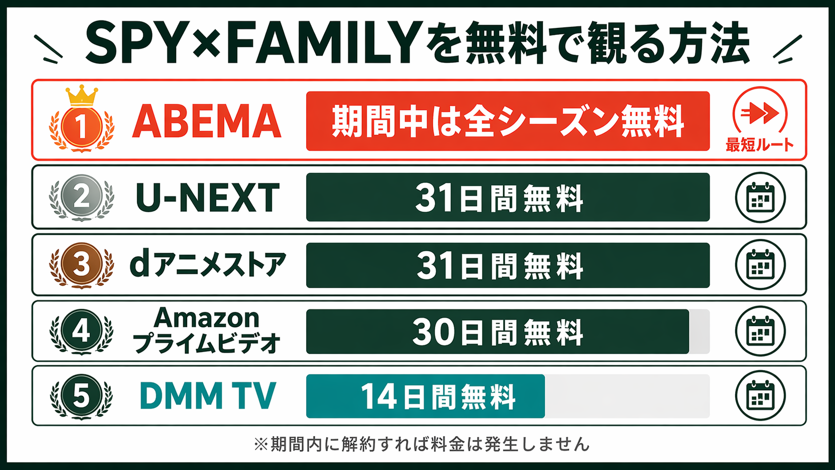SPY×FAMILYを無料で観る方法 無料体験比較
