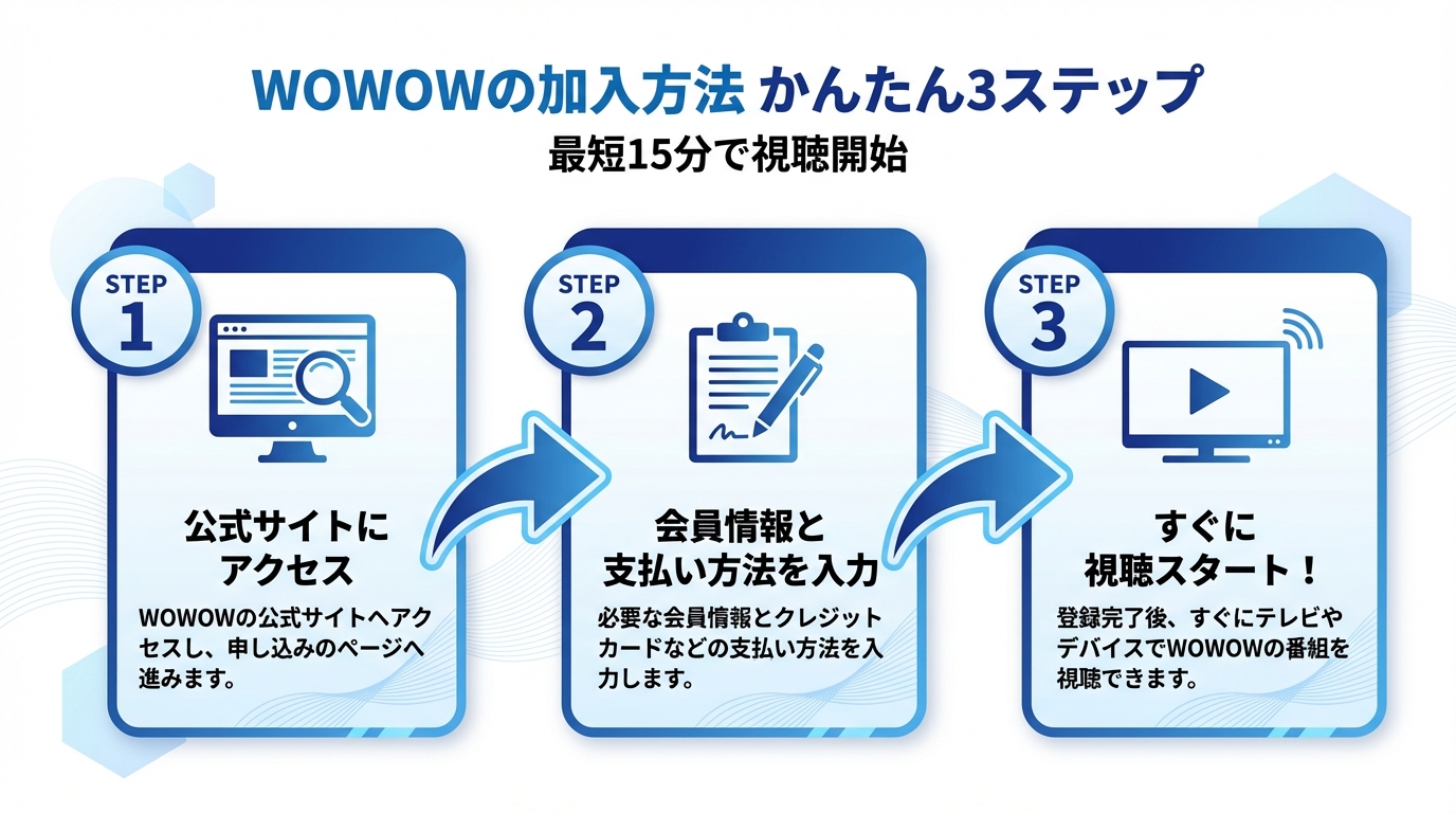WOWOWの加入方法 かんたん3ステップ