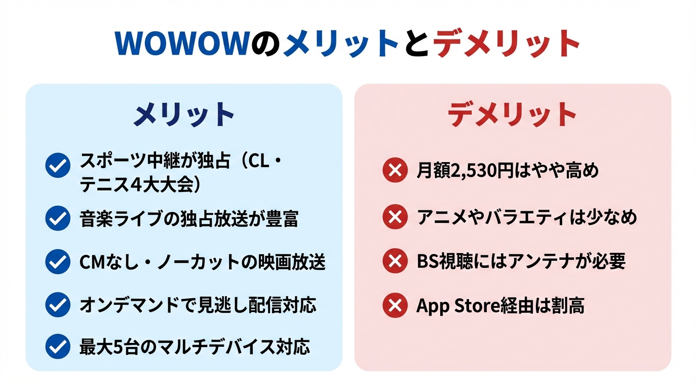 WOWOWのメリットとデメリット