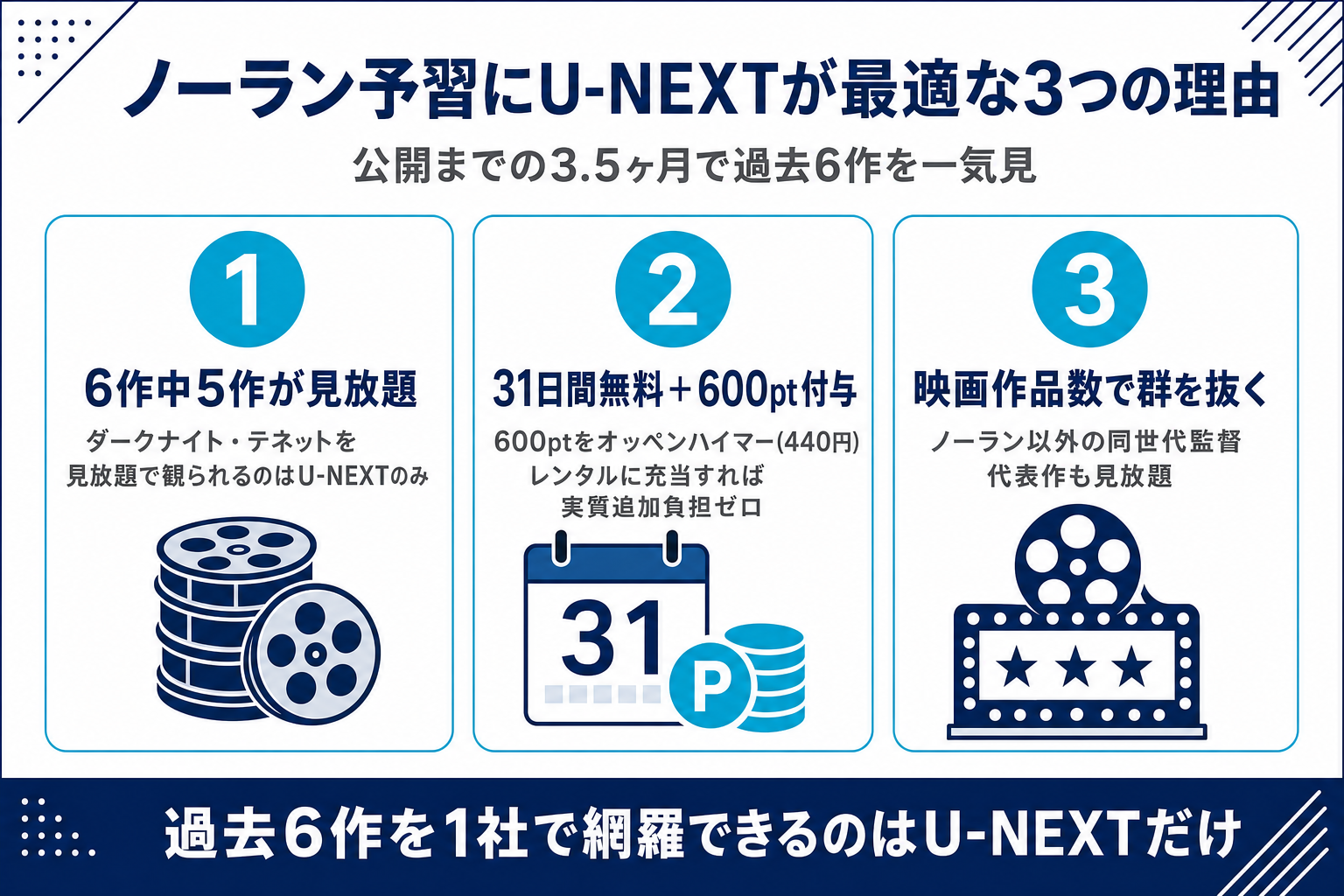 クリストファー・ノーラン主要6作の配信先マップ。インセプション・インターステラー・ダークナイト・テネット・ダンケルク・オッペンハイマーがU-NEXT・Hulu・DMM TV・Amazonプライムでどう揃うかを比較