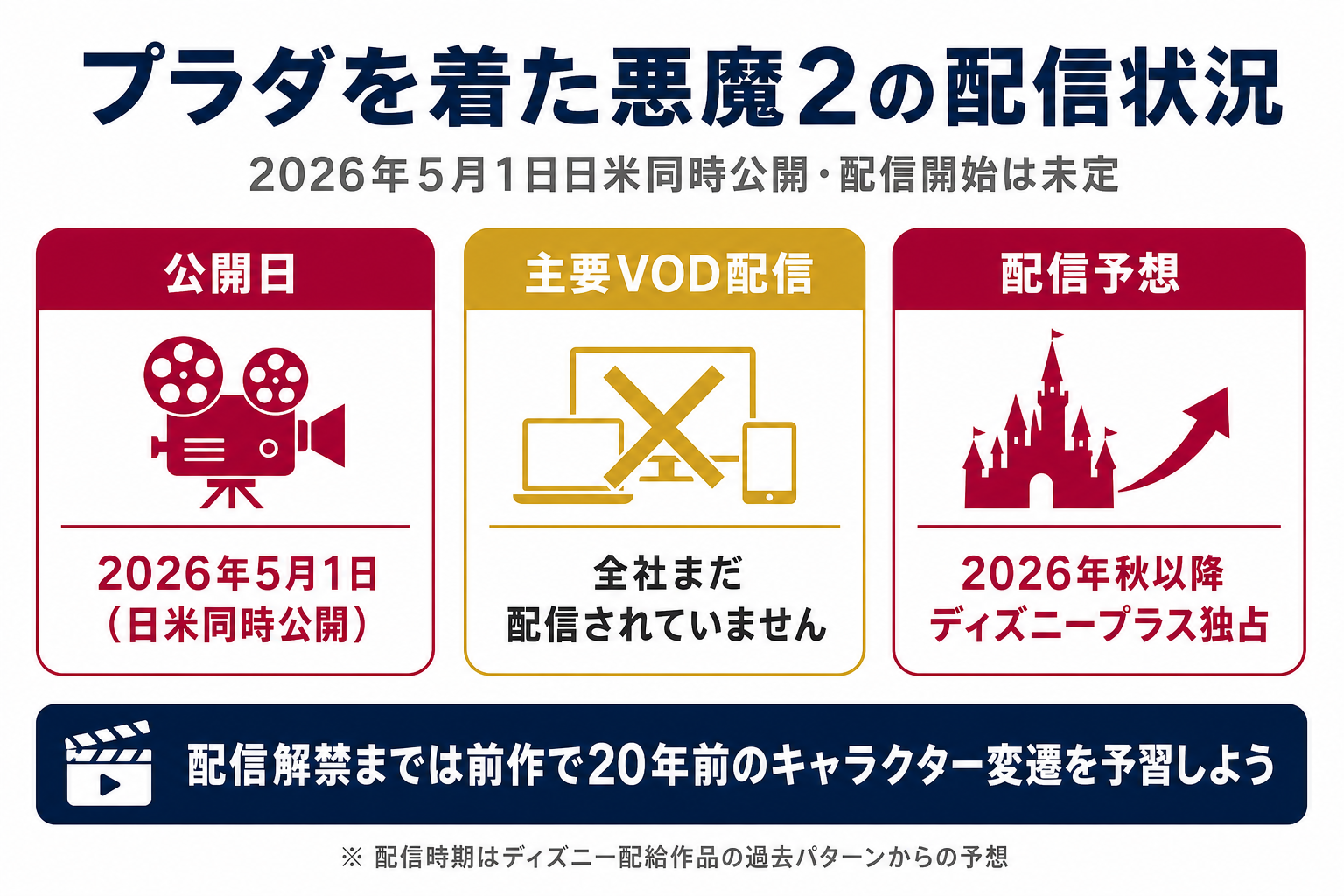 プラダを着た悪魔2の配信状況と公開日まとめ。2026年5月1日日米同時公開済・全社配信未定・前作はディズニープラスで見放題配信中