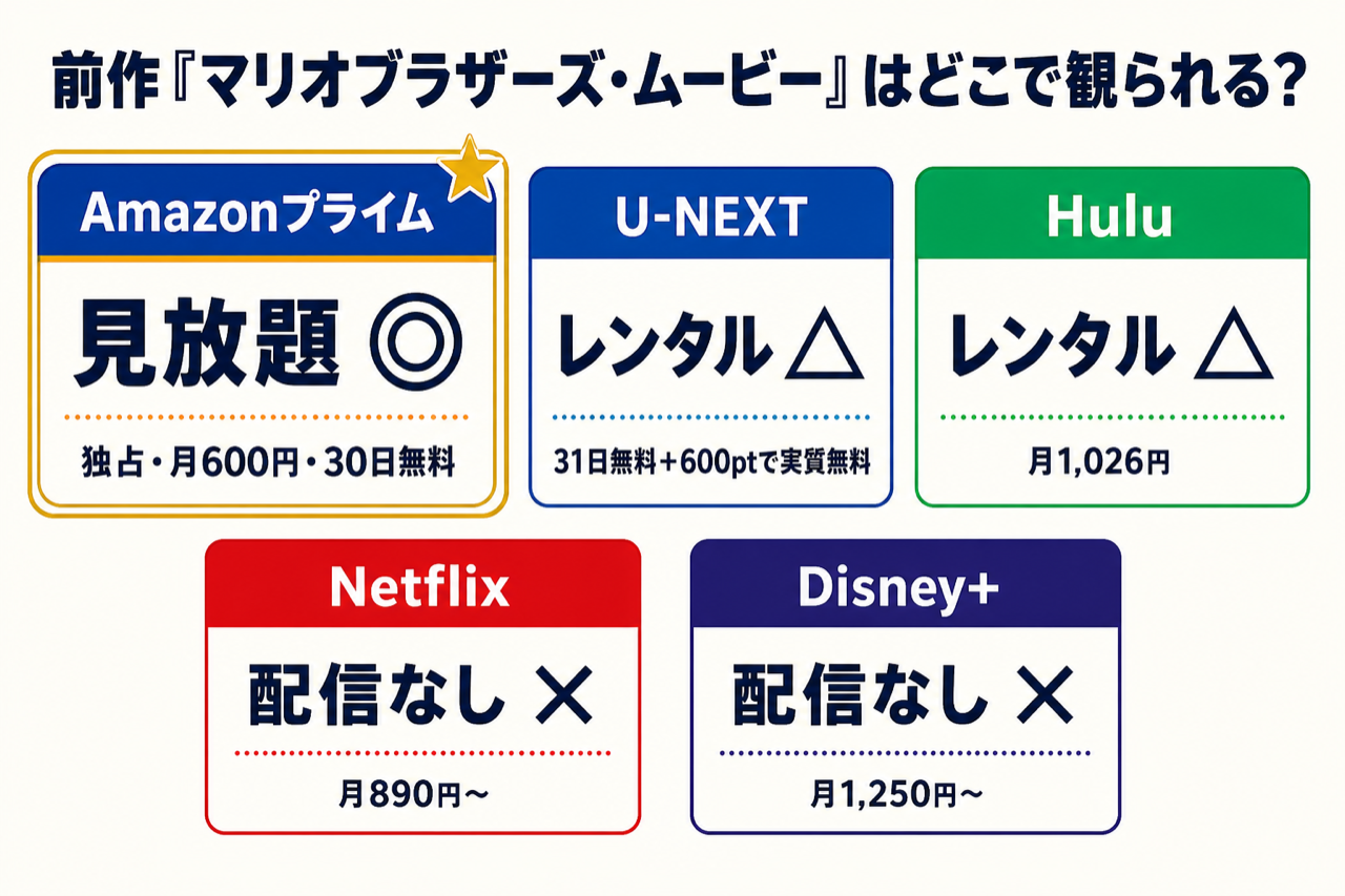 ザ・スーパーマリオブラザーズ・ムービー 配信状況マップ Amazon独占見放題