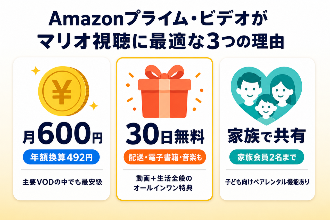 Amazonプライム・ビデオでマリオ映画を観る3つのメリット