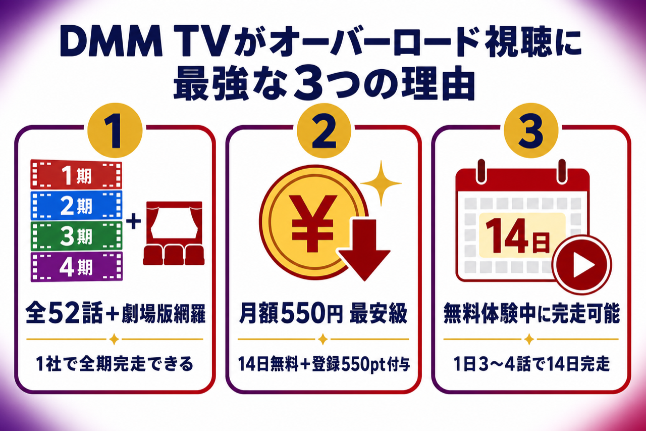 DMM TVがオーバーロード視聴に最強な3つの理由 1〜4期+劇場版見放題・月550円・14日無料550pt