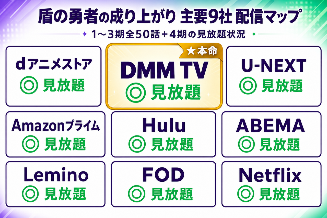 盾の勇者の成り上がり 配信マップ DMM TV本命・主要9社で1〜3期全50話見放題配信中