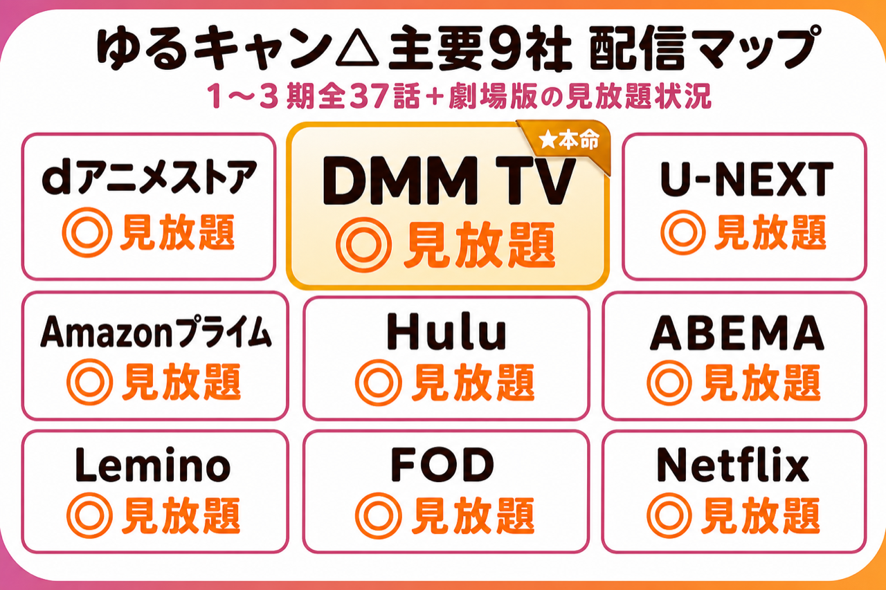 ゆるキャン△ 配信マップ DMM TV本命・主要9社で1〜3期+劇場版見放題配信中