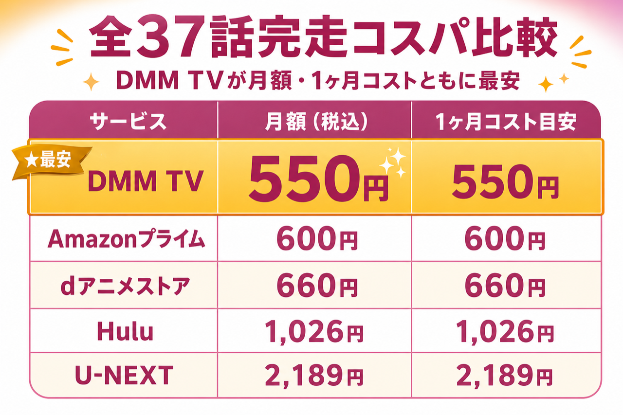ゆるキャン△ 全37話完走のコスパ比較 DMM TV最安・5社の月額