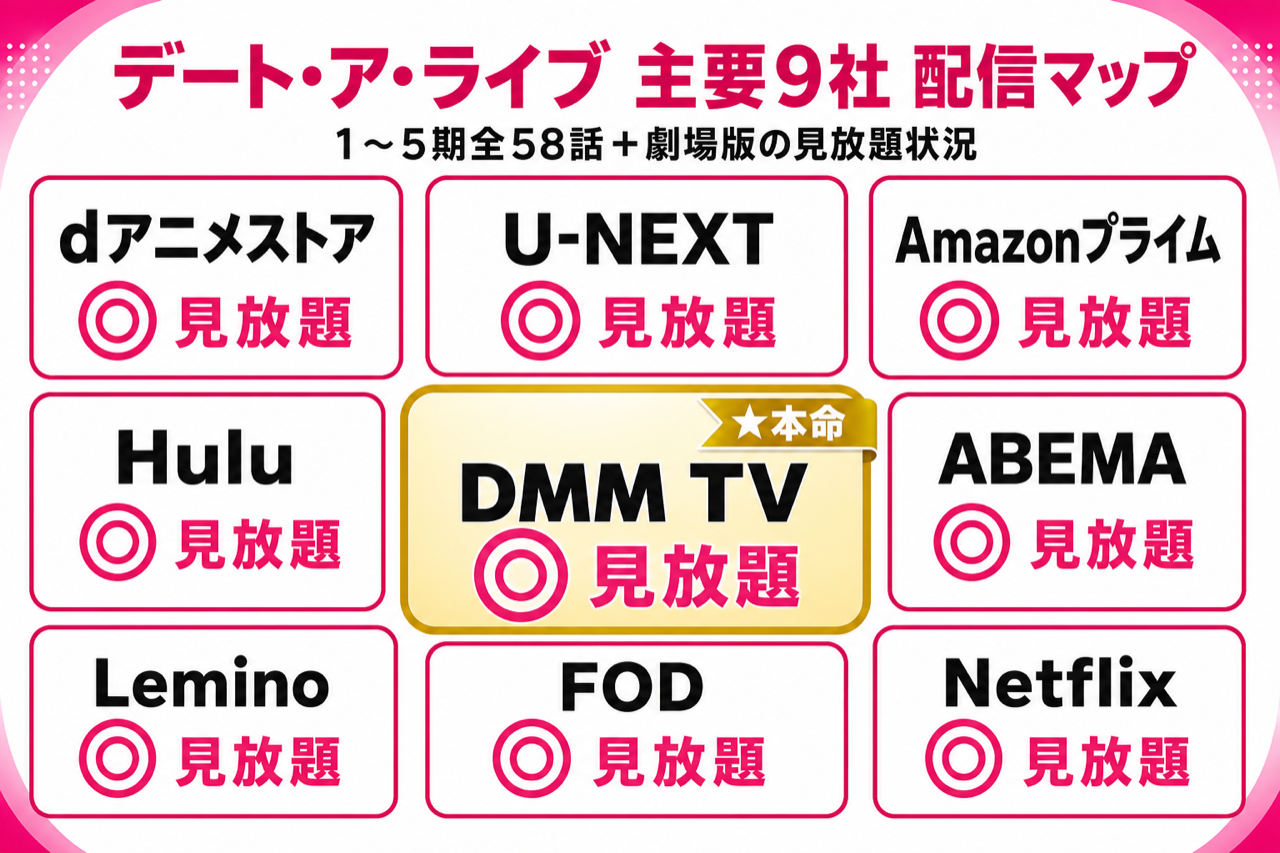 デート・ア・ライブ 配信マップ DMM TV本命・主要9社で1〜5期+劇場版見放題配信中
