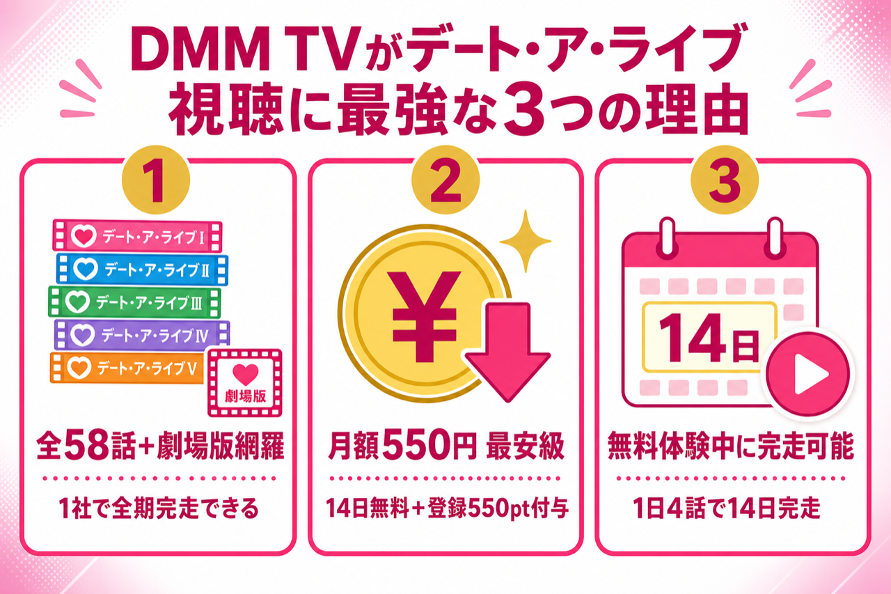 DMM TVがデート・ア・ライブ視聴に最強な3つの理由 1〜5期全58話見放題・月550円・14日無料550pt