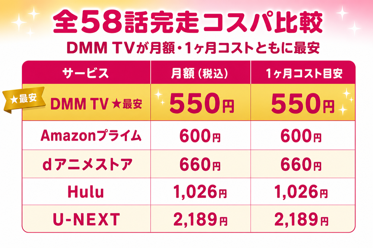 デート・ア・ライブ 全58話完走のコスパ比較 DMM TV最安・5社の月額