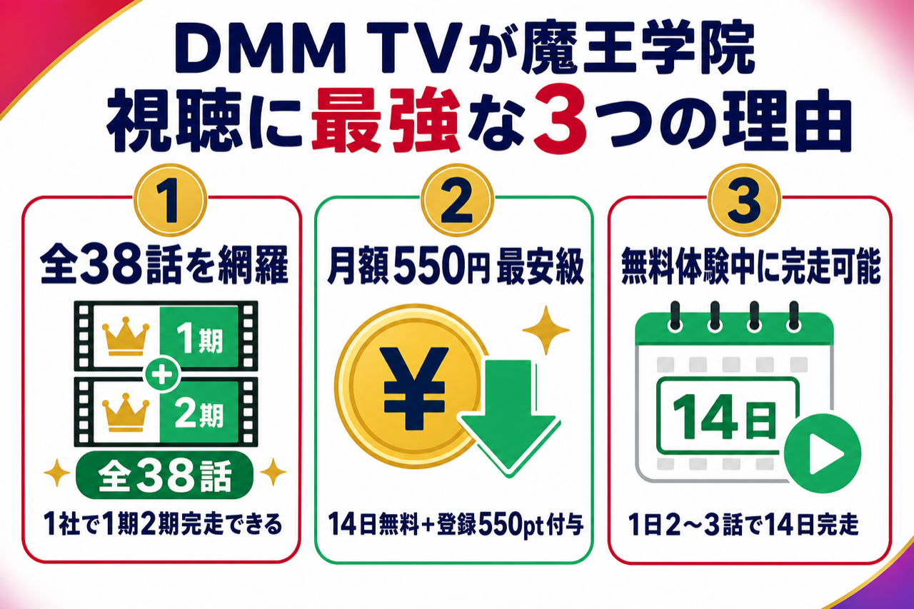 DMM TVが魔王学院の不適合者視聴に最強な3つの理由 1期2期全38話見放題・月550円・14日無料550pt