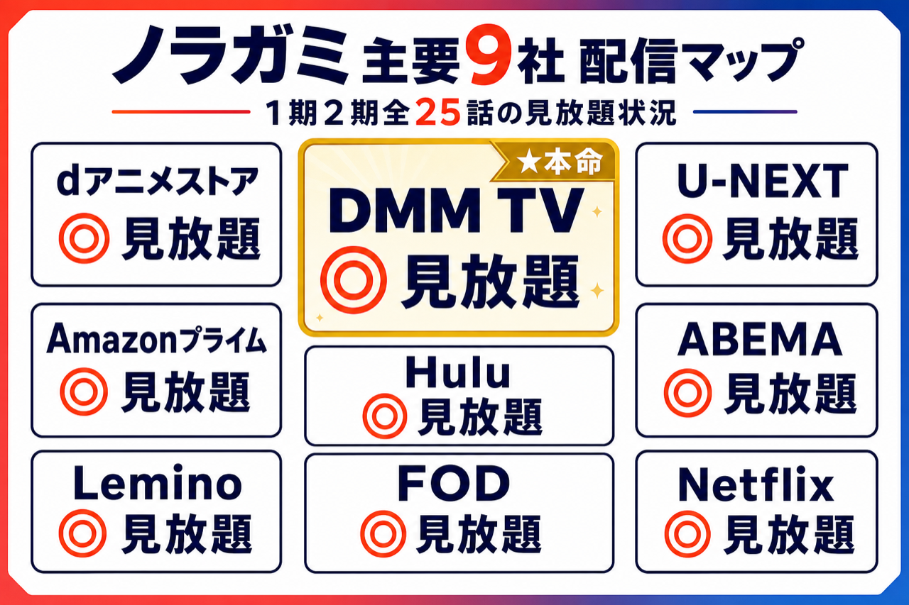 ノラガミ 配信マップ DMM TV本命・主要9社で1期2期全25話見放題配信中