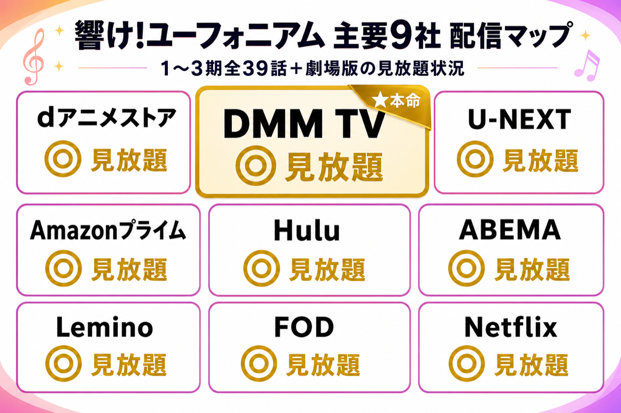 響け!ユーフォニアム 配信マップ DMM TV本命・主要9社で1〜3期+劇場版見放題配信中