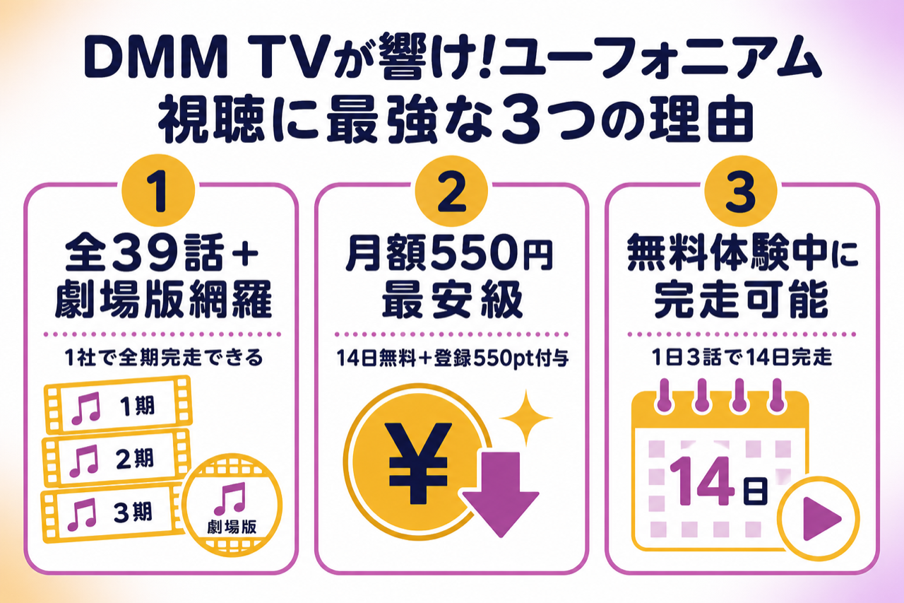DMM TVが響け!ユーフォニアム視聴に最強な3つの理由 1〜3期+劇場版見放題・月550円・14日無料550pt
