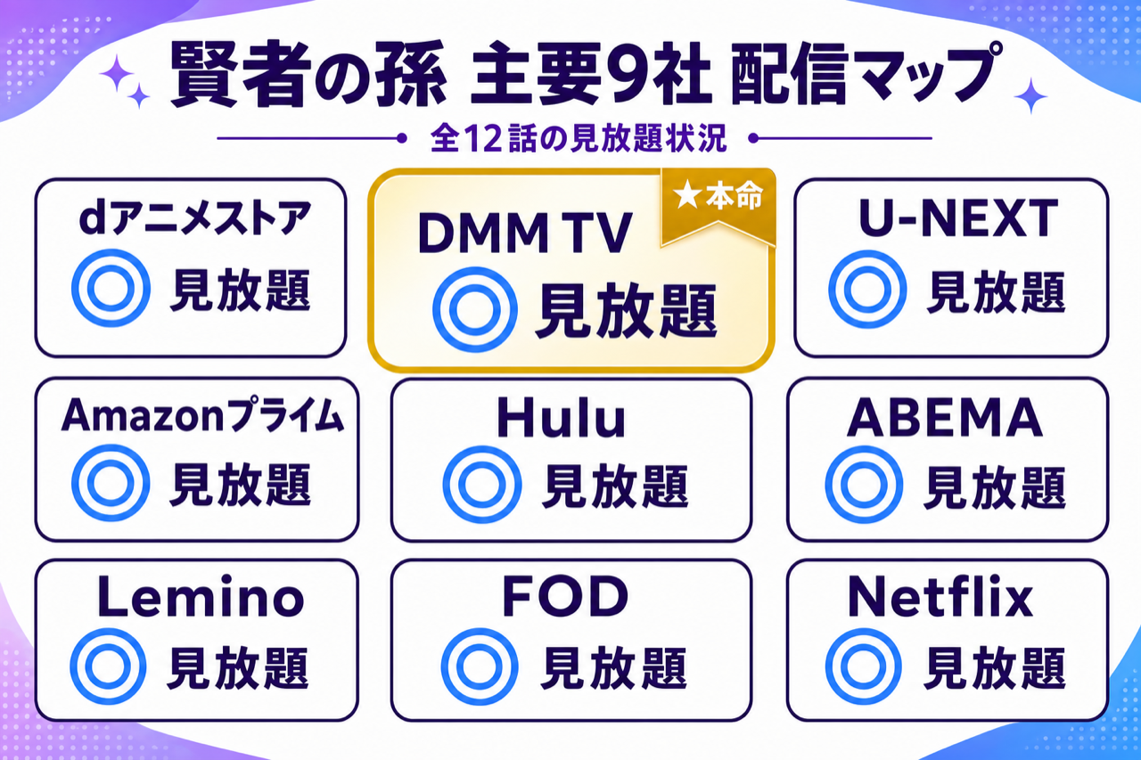 賢者の孫 配信マップ DMM TV本命・主要9社で全12話見放題配信中