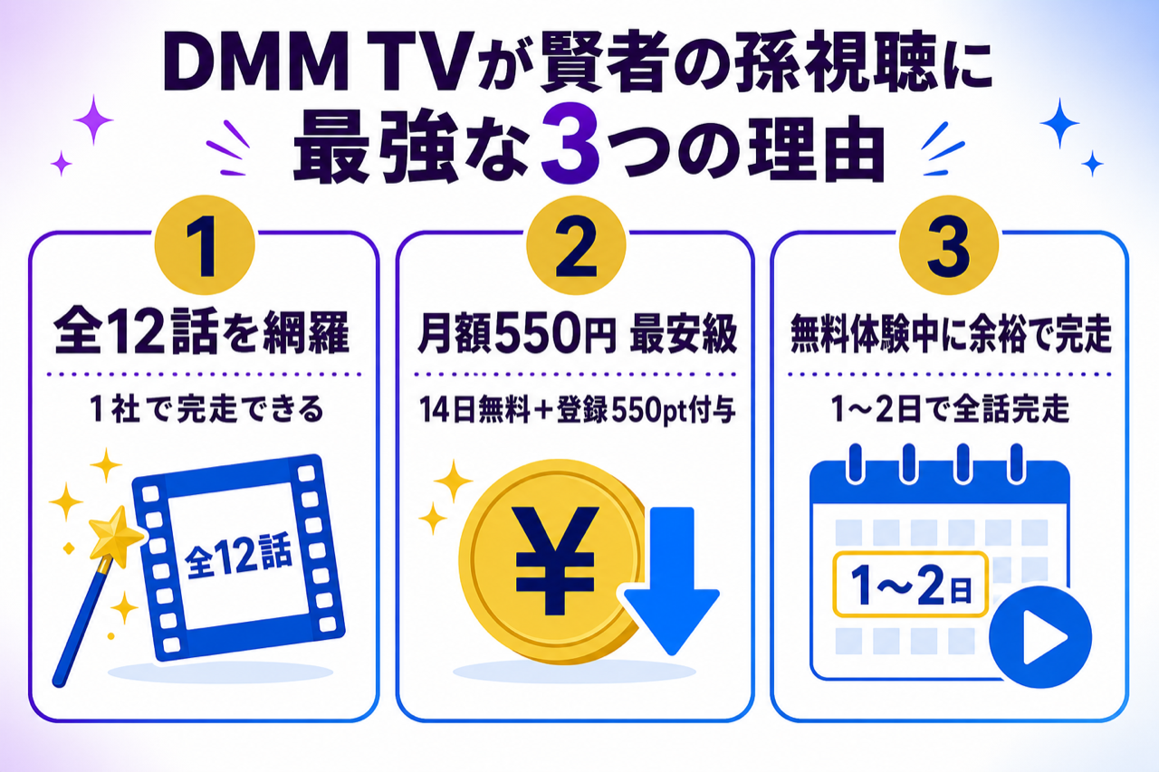DMM TVが賢者の孫視聴に最強な3つの理由 全12話見放題・月550円・14日無料550pt
