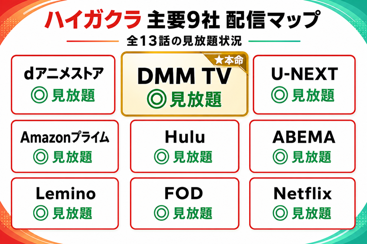 ハイガクラ 配信マップ DMM TV本命・主要9社で全13話見放題配信中