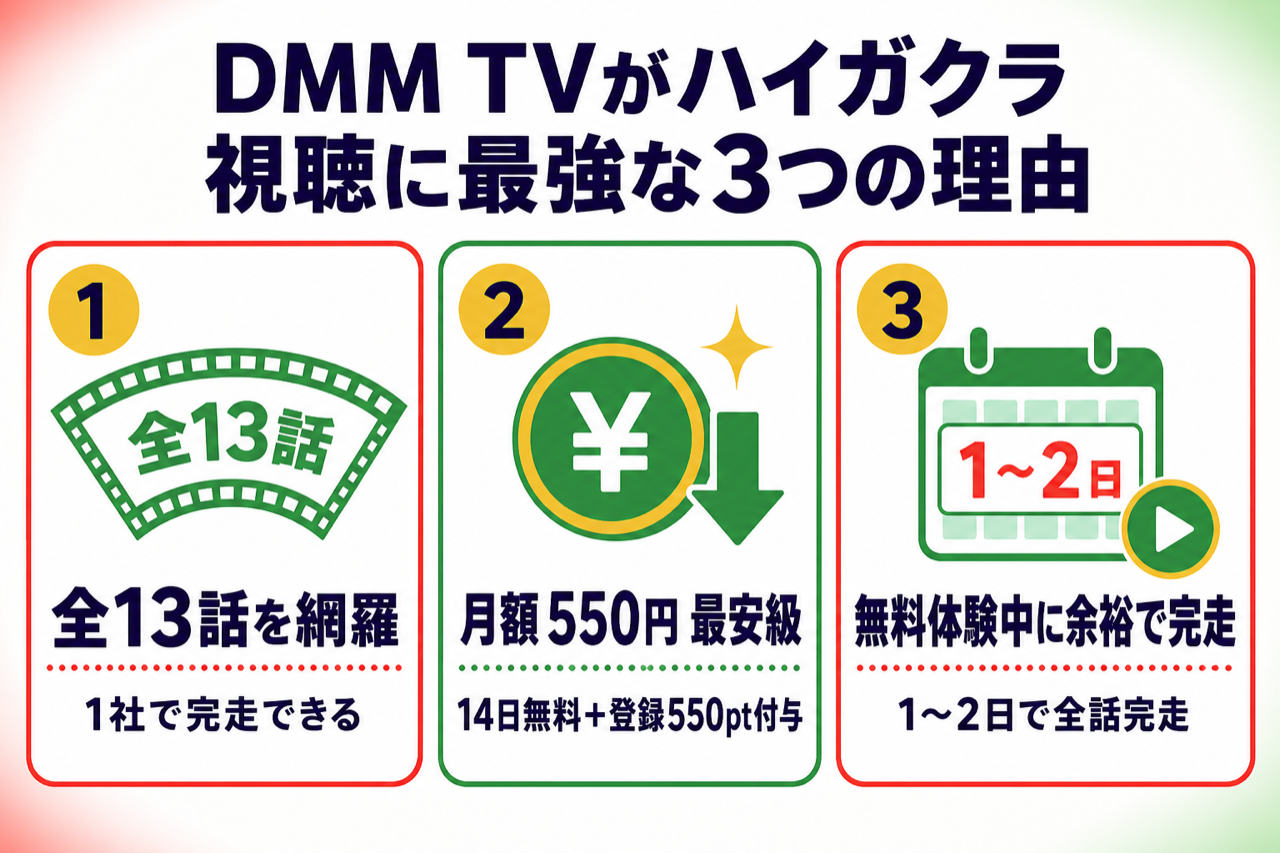 DMM TVがハイガクラ視聴に最強な3つの理由 全13話見放題・月550円・14日無料550pt
