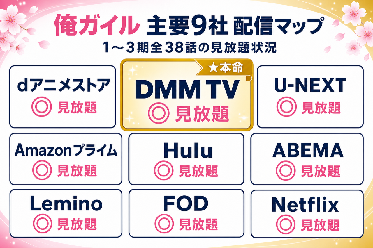俺ガイル 配信マップ DMM TV本命・主要9社で1〜3期全38話見放題配信中