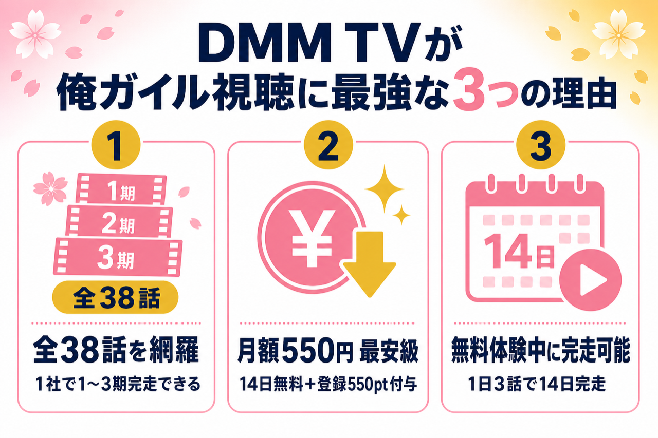 DMM TVが俺ガイル視聴に最強な3つの理由 1〜3期全38話見放題・月550円・14日無料550pt