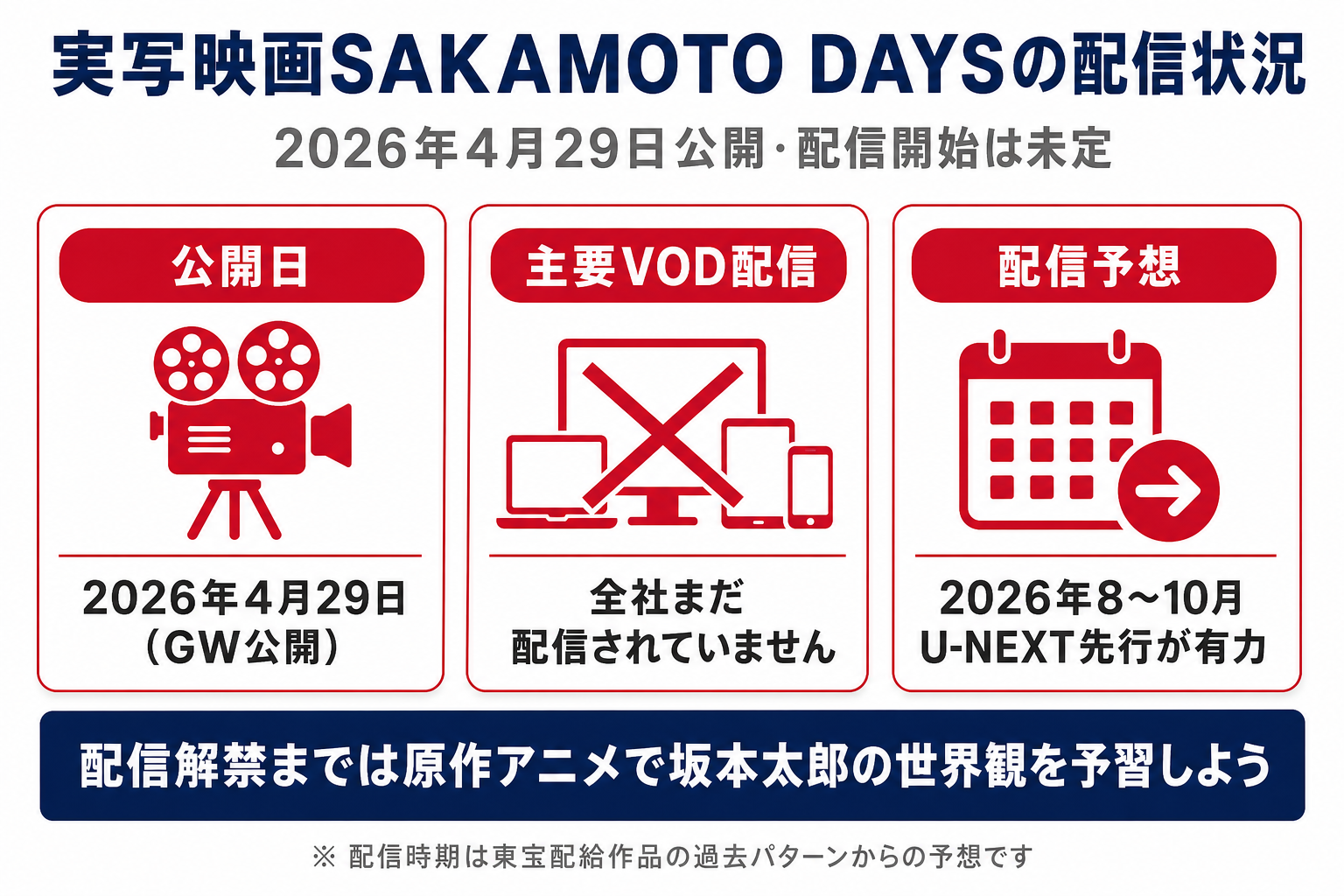 目黒蓮主演 実写映画SAKAMOTO DAYSの配信状況と公開日まとめ。2026年4月29日公開済・全社配信未定・アニメ予習はDMM TVが最安