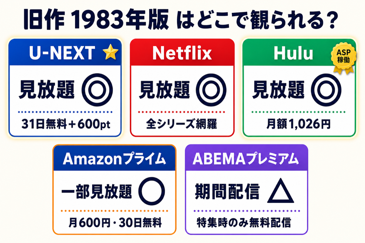 のび太の海底鬼岩城 1983年版 配信中の動画配信サービス一覧