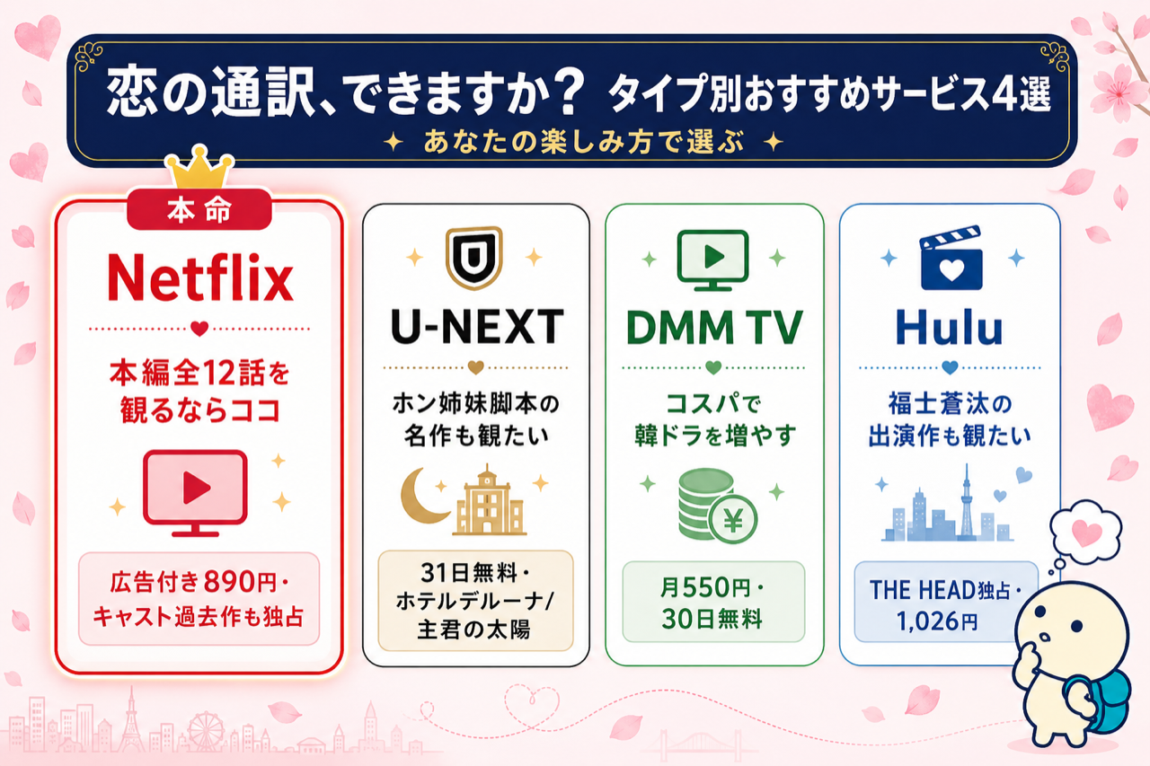 恋の通訳、できますか？を楽しむタイプ別おすすめサービス4選